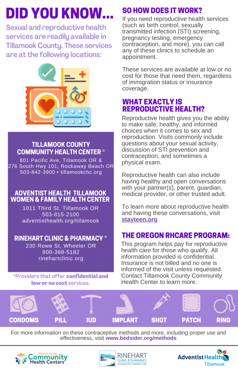 Reproductive Health And Stis Tillamook County Community Health Centers